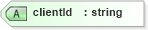 XSD Diagram of clientId in schema proxies-1_xsd (Membrane Service Proxy)