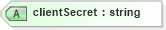 XSD Diagram of clientSecret in schema proxies-1_xsd (Membrane Service Proxy)