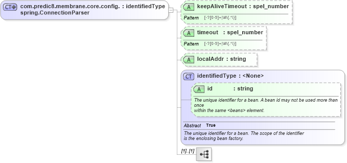 XSD Diagram of com.predic8.membrane.core.config.spring.ConnectionParser in schema proxies-1_xsd (Membrane Service Proxy)