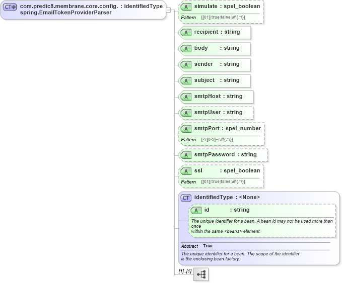 XSD Diagram of com.predic8.membrane.core.config.spring.EmailTokenProviderParser in schema proxies-1_xsd (Membrane Service Proxy)