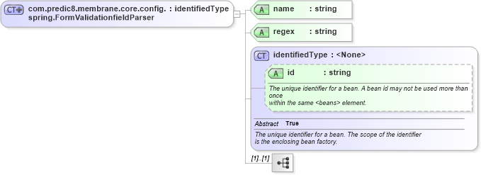 XSD Diagram of com.predic8.membrane.core.config.spring.FormValidationfieldParser in schema proxies-1_xsd (Membrane Service Proxy)