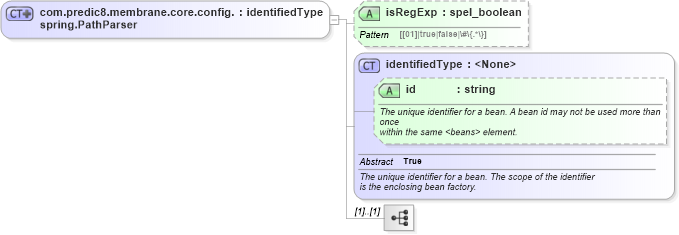 XSD Diagram of com.predic8.membrane.core.config.spring.PathParser in schema proxies-1_xsd (Membrane Service Proxy)