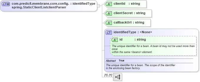 XSD Diagram of com.predic8.membrane.core.config.spring.StaticClientListclientParser in schema proxies-1_xsd (Membrane Service Proxy)