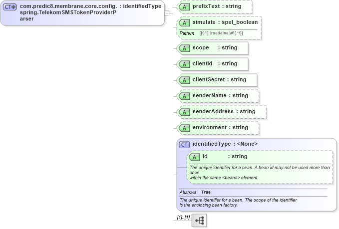 XSD Diagram of com.predic8.membrane.core.config.spring.TelekomSMSTokenProviderParser in schema proxies-1_xsd (Membrane Service Proxy)