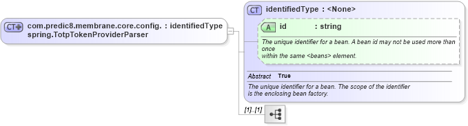 XSD Diagram of com.predic8.membrane.core.config.spring.TotpTokenProviderParser in schema proxies-1_xsd (Membrane Service Proxy)