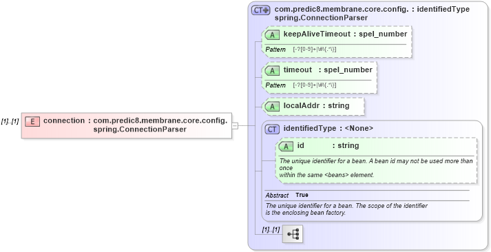 XSD Diagram of connection in schema proxies-1_xsd (Membrane Service Proxy)