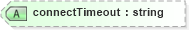 XSD Diagram of connectTimeout in schema proxies-1_xsd (Membrane Service Proxy)
