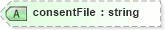 XSD Diagram of consentFile in schema proxies-1_xsd (Membrane Service Proxy)