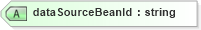XSD Diagram of dataSourceBeanId in schema proxies-1_xsd (Membrane Service Proxy)