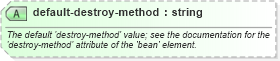 XSD Diagram of default-destroy-method in schema spring-beans-3_1_xsd (Membrane Service Proxy)