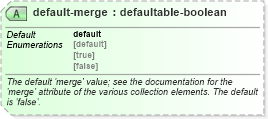 XSD Diagram of default-merge in schema spring-beans-3_1_xsd (Membrane Service Proxy)