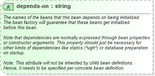 XSD Diagram of depends-on in schema spring-beans-3_1_xsd (Membrane Service Proxy)
