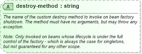 XSD Diagram of destroy-method in schema spring-beans-3_1_xsd (Membrane Service Proxy)
