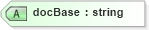 XSD Diagram of docBase in schema proxies-1_xsd (Membrane Service Proxy)
