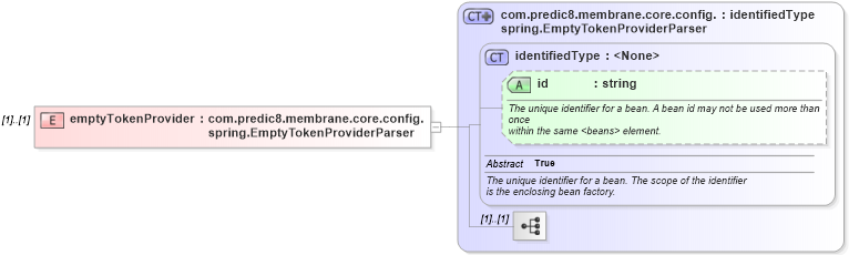 XSD Diagram of emptyTokenProvider in schema proxies-1_xsd (Membrane Service Proxy)