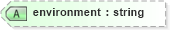 XSD Diagram of environment in schema proxies-1_xsd (Membrane Service Proxy)