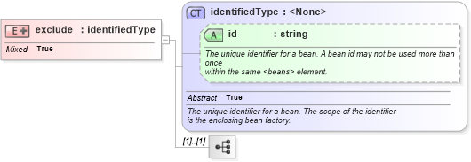 XSD Diagram of exclude in schema proxies-1_xsd (Membrane Service Proxy)