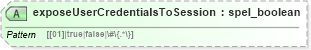 XSD Diagram of exposeUserCredentialsToSession in schema proxies-1_xsd (Membrane Service Proxy)