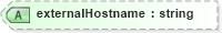 XSD Diagram of externalHostname in schema proxies-1_xsd (Membrane Service Proxy)