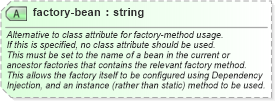 XSD Diagram of factory-bean in schema spring-beans-3_1_xsd (Membrane Service Proxy)