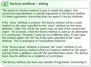 XSD Diagram of factory-method in schema spring-beans-3_1_xsd (Membrane Service Proxy)