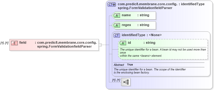 XSD Diagram of field in schema proxies-1_xsd (Membrane Service Proxy)