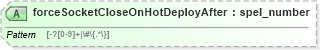 XSD Diagram of forceSocketCloseOnHotDeployAfter in schema proxies-1_xsd (Membrane Service Proxy)