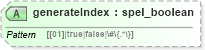 XSD Diagram of generateIndex in schema proxies-1_xsd (Membrane Service Proxy)