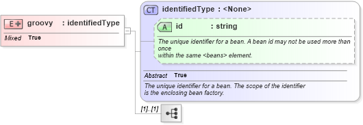 XSD Diagram of groovy in schema proxies-1_xsd (Membrane Service Proxy)