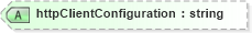 XSD Diagram of httpClientConfiguration in schema proxies-1_xsd (Membrane Service Proxy)