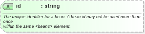 XSD Diagram of id in schema spring-beans-3_1_xsd (Membrane Service Proxy)