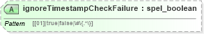 XSD Diagram of ignoreTimestampCheckFailure in schema proxies-1_xsd (Membrane Service Proxy)