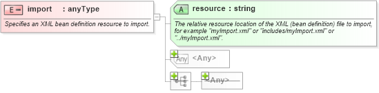 XSD Diagram of import in schema spring-beans-3_1_xsd (Membrane Service Proxy)