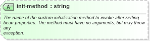 XSD Diagram of init-method in schema spring-beans-3_1_xsd (Membrane Service Proxy)