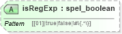 XSD Diagram of isRegExp in schema proxies-1_xsd (Membrane Service Proxy)