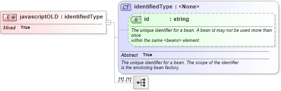 XSD Diagram of javascriptOLD in schema proxies-1_xsd (Membrane Service Proxy)