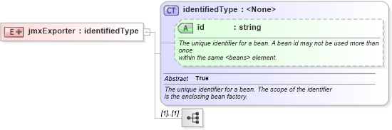 XSD Diagram of jmxExporter in schema proxies-1_xsd (Membrane Service Proxy)