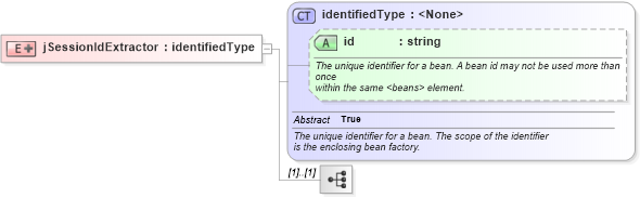 XSD Diagram of jSessionIdExtractor in schema proxies-1_xsd (Membrane Service Proxy)