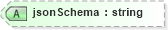 XSD Diagram of jsonSchema in schema proxies-1_xsd (Membrane Service Proxy)
