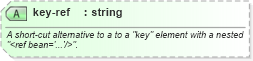 XSD Diagram of key-ref in schema spring-beans-3_1_xsd (Membrane Service Proxy)