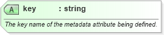 XSD Diagram of key in schema spring-beans-3_1_xsd (Membrane Service Proxy)