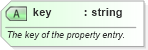 XSD Diagram of key in schema spring-beans-3_1_xsd (Membrane Service Proxy)