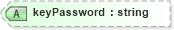 XSD Diagram of keyPassword in schema proxies-1_xsd (Membrane Service Proxy)