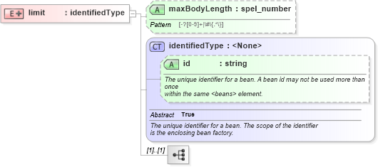 XSD Diagram of limit in schema proxies-1_xsd (Membrane Service Proxy)