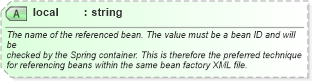XSD Diagram of local in schema spring-beans-3_1_xsd (Membrane Service Proxy)