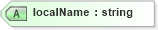 XSD Diagram of localName in schema proxies-1_xsd (Membrane Service Proxy)