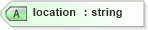XSD Diagram of location in schema proxies-1_xsd (Membrane Service Proxy)