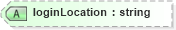 XSD Diagram of loginLocation in schema proxies-1_xsd (Membrane Service Proxy)