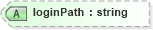 XSD Diagram of loginPath in schema proxies-1_xsd (Membrane Service Proxy)