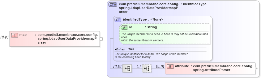 XSD Diagram of map in schema proxies-1_xsd (Membrane Service Proxy)